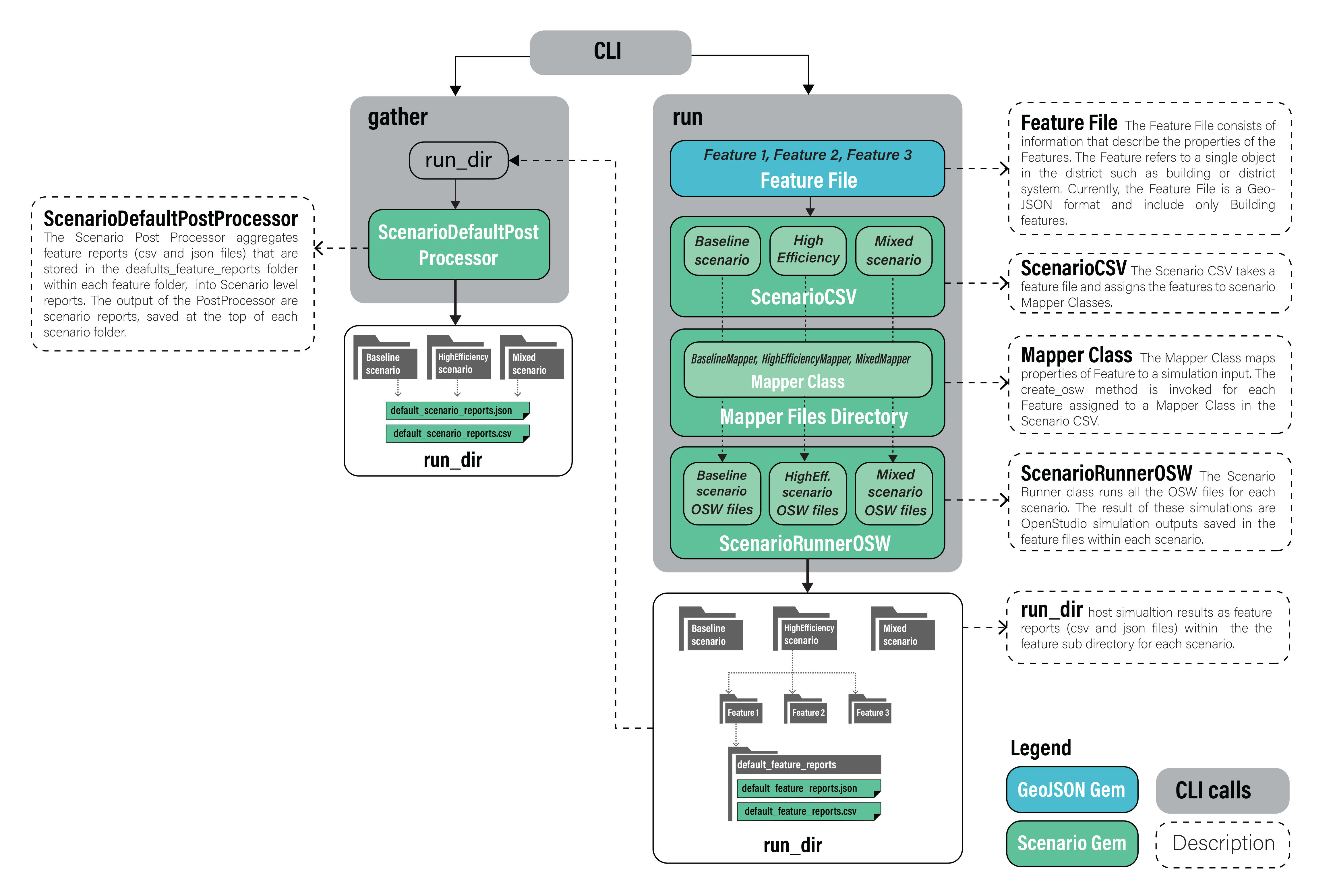 workflow_diagram