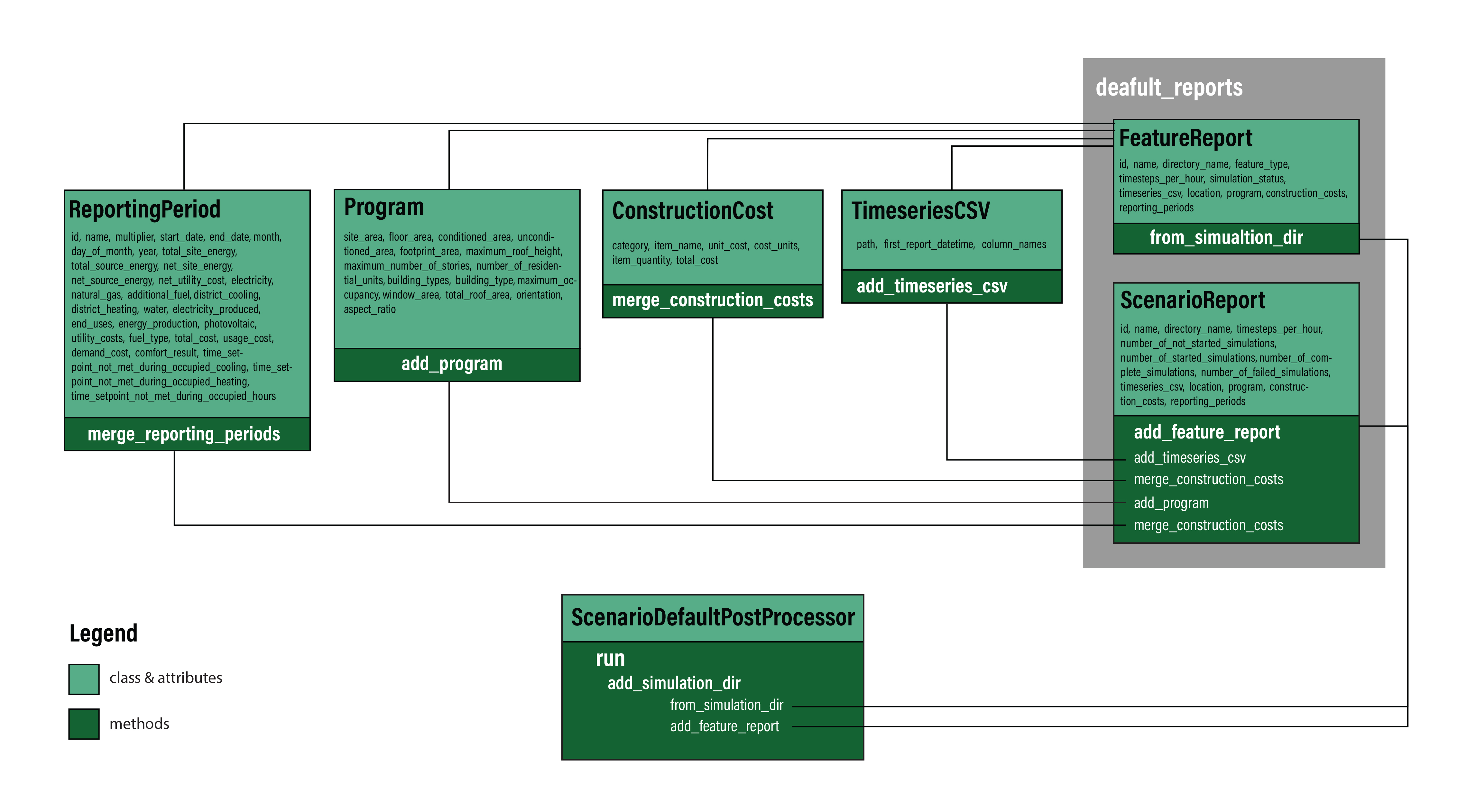 post-processor-code-architecture