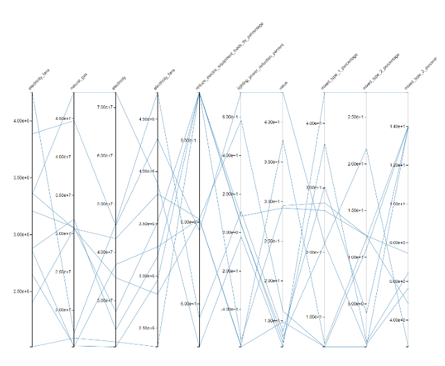 OSAF server output 3