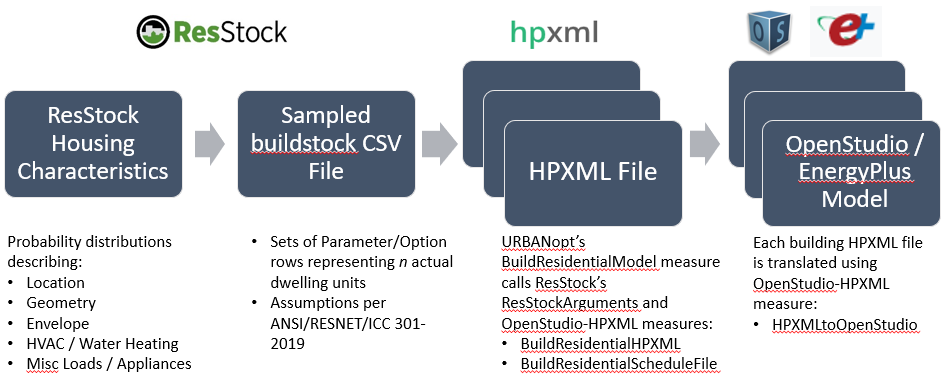 os-hpxml-resstock-workflow