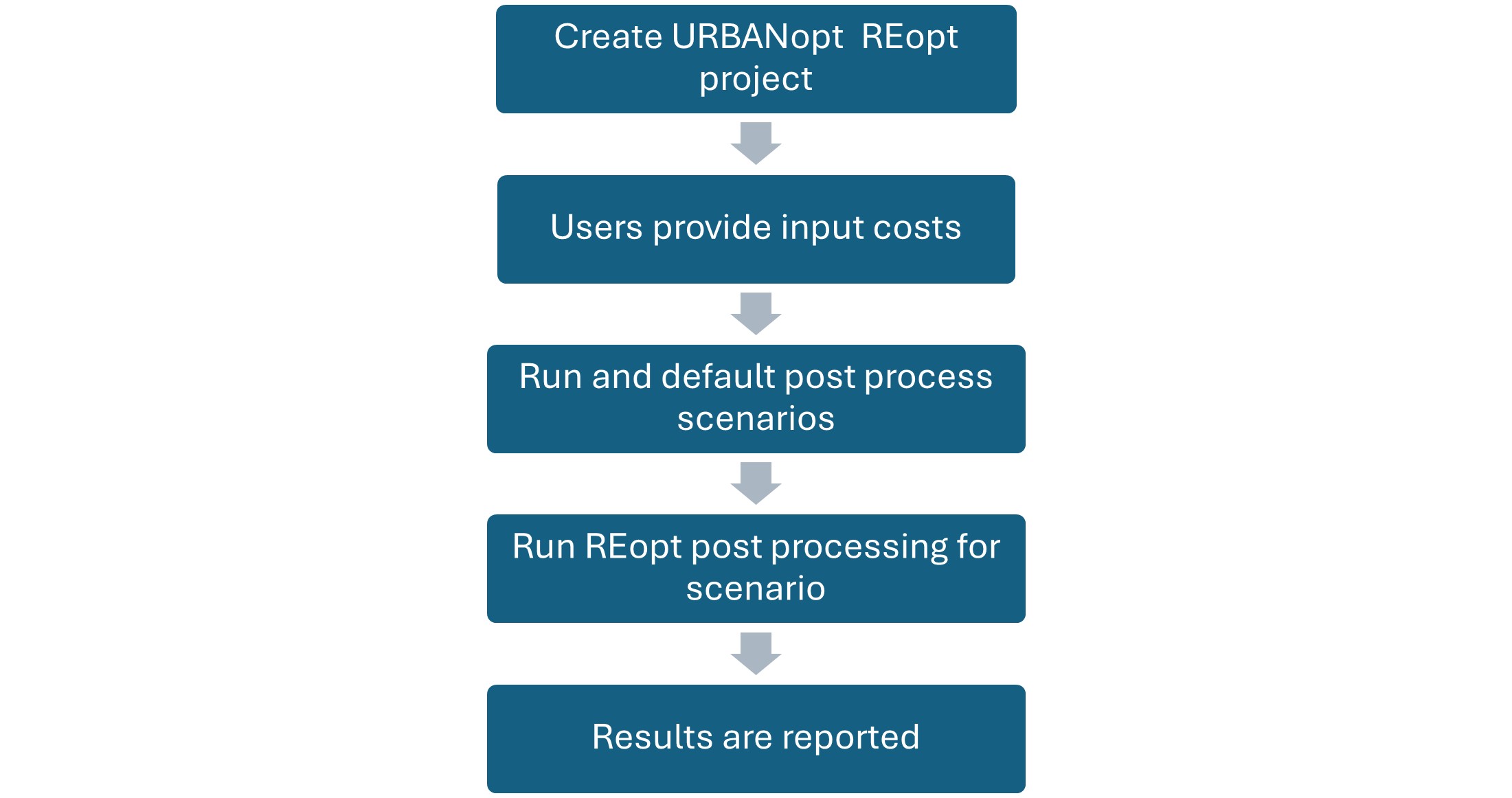 workflow_diagram