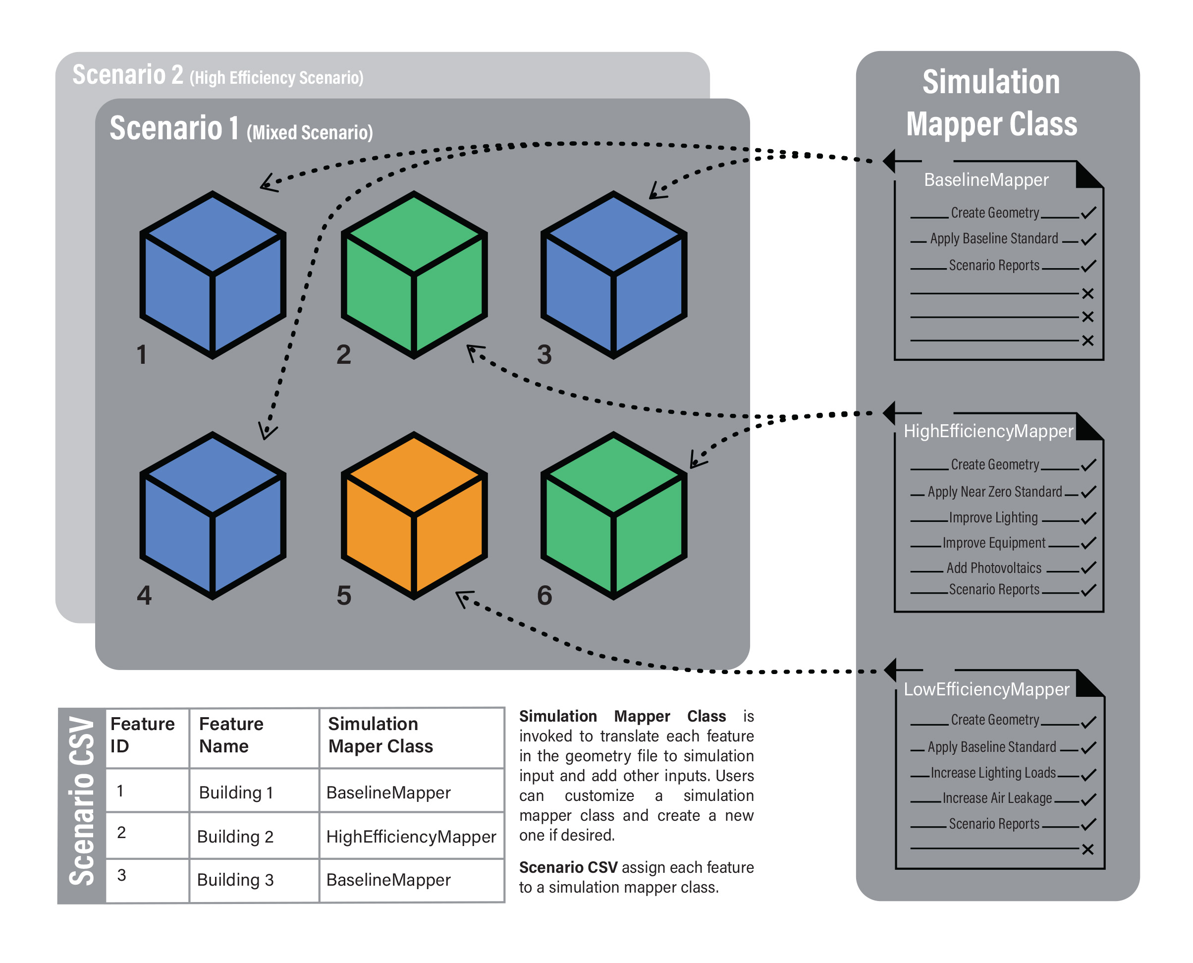 diagram showing assignment of different mapper classes to different features