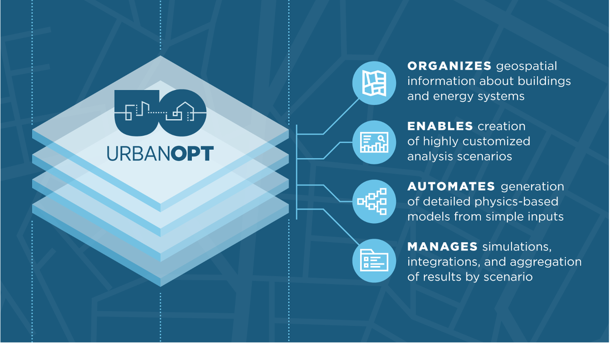graphic showing urbanopt at a high level