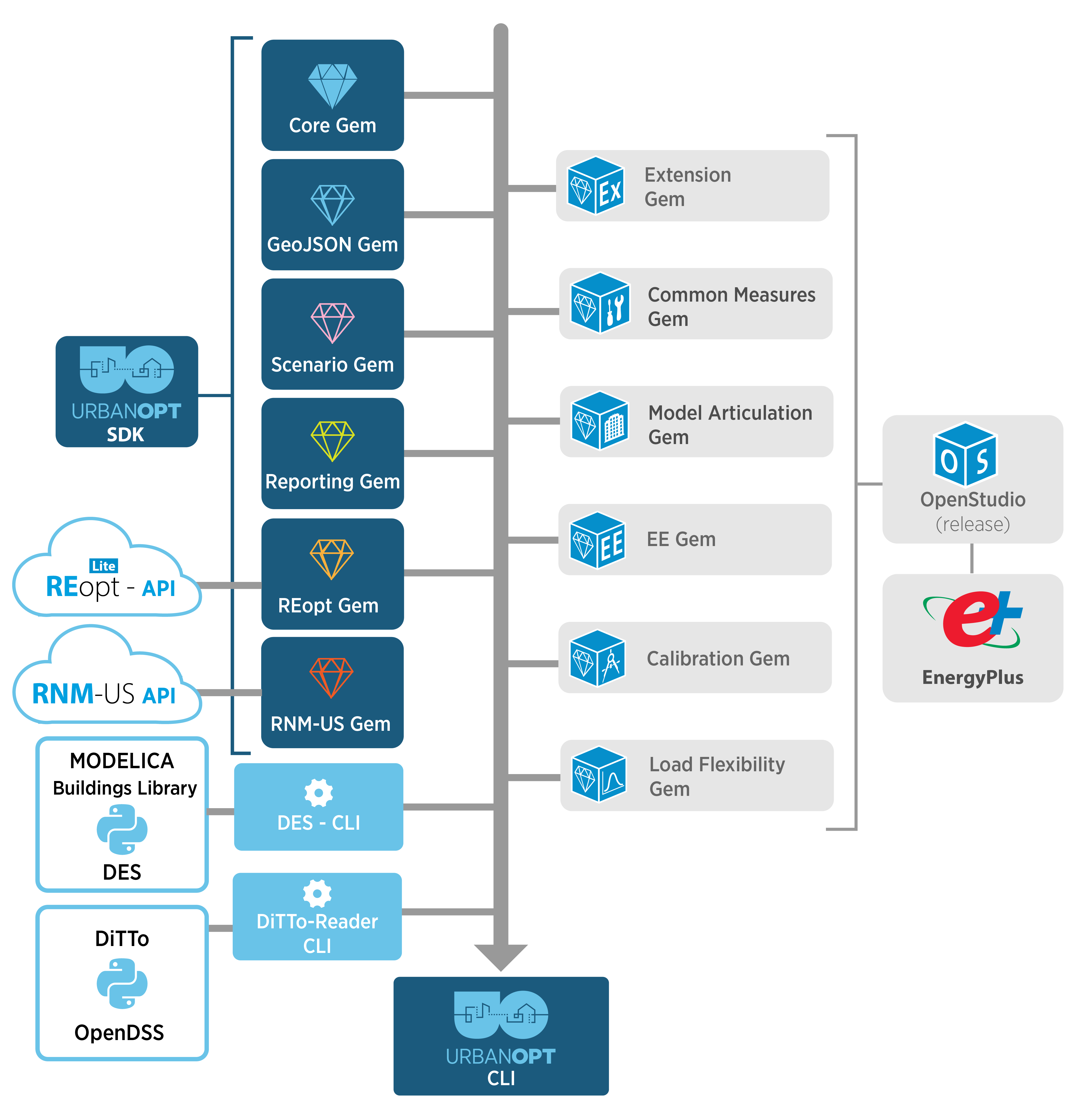 uo_architecture_example