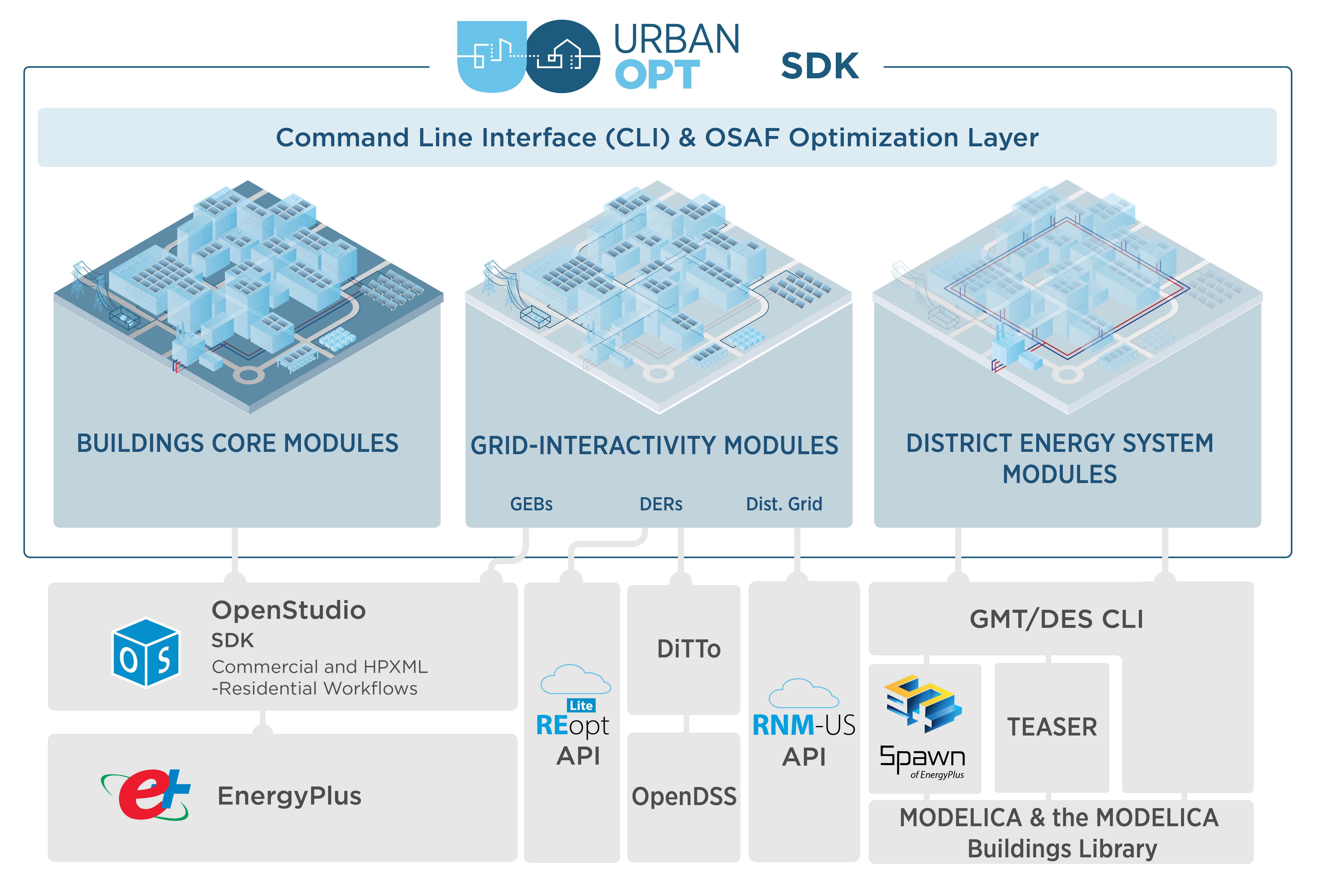 uo ecosystem diagram